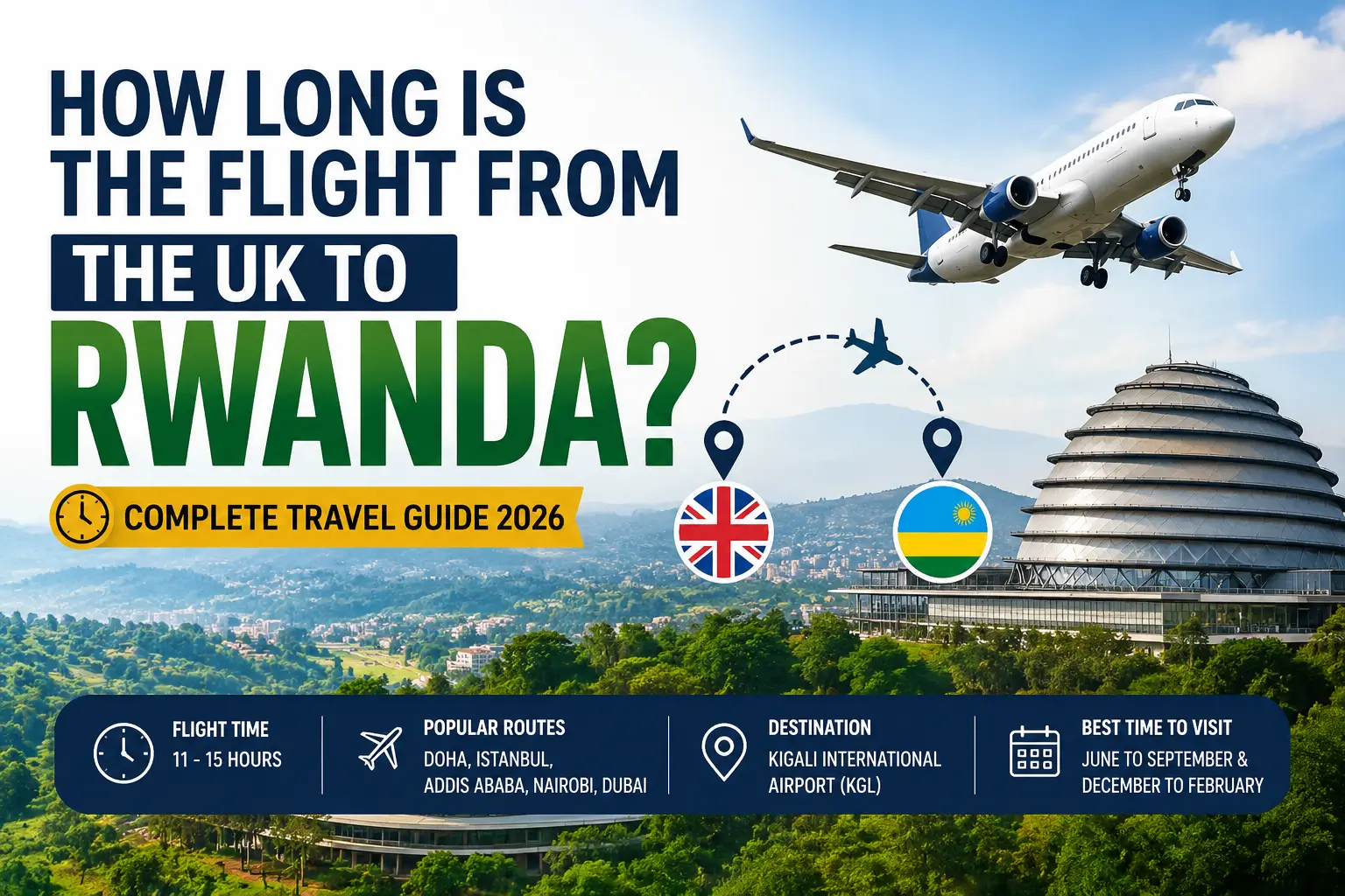 How Long Is the Flight From the UK to Rwanda - Good Flights